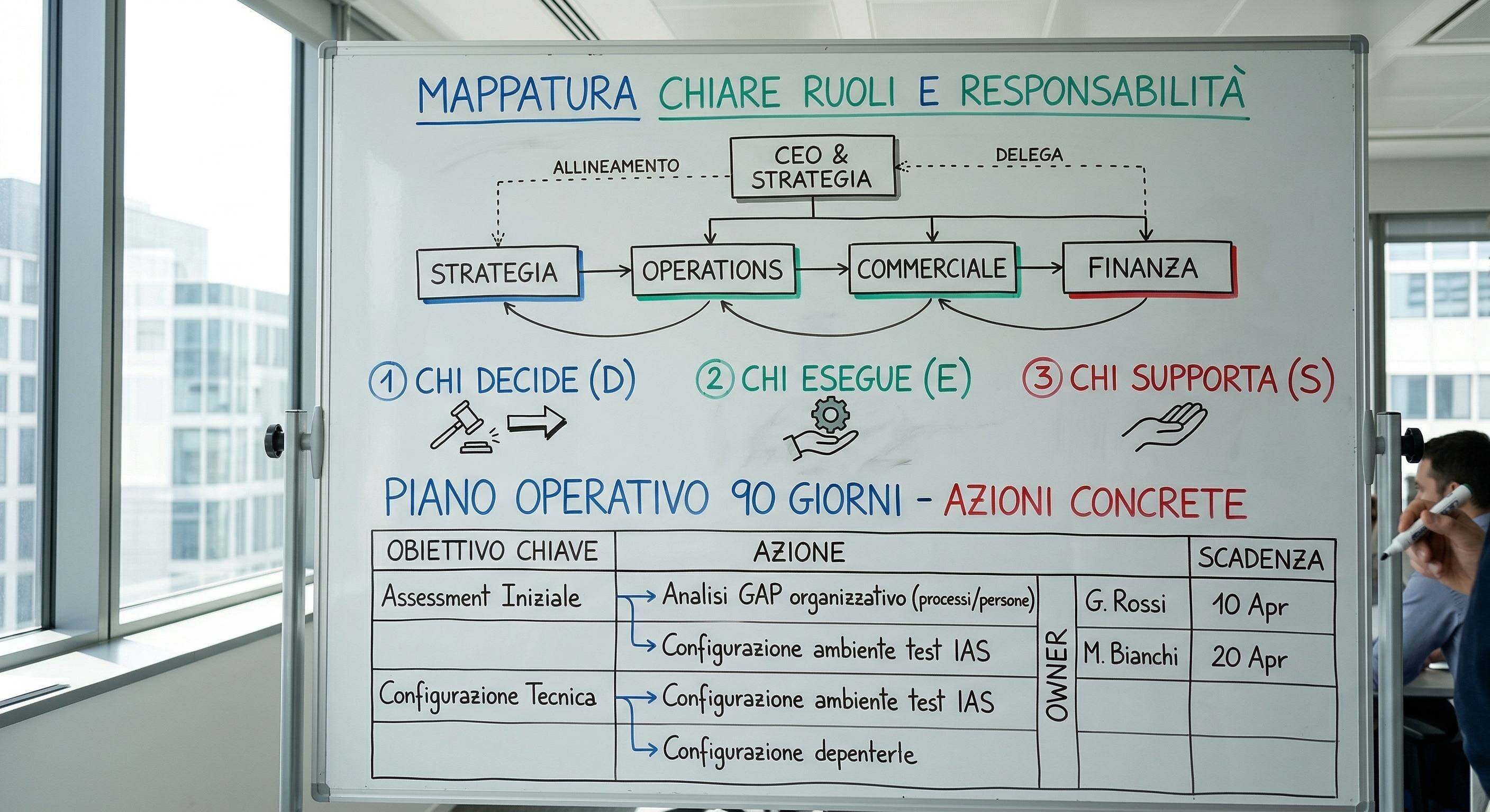 Dipendenza dal titolare: come ridurre il collo di bottiglia e costruire autonomia operativa
