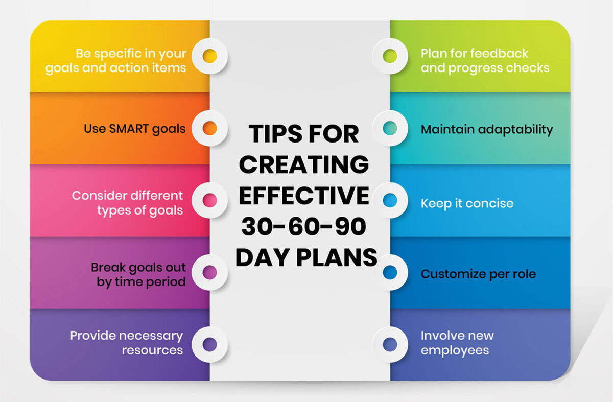 tips-for-creating-effective-30-60-90-day-plans.jpeg tips-for-creating-effective-30-60-90-day-plans.jpeg