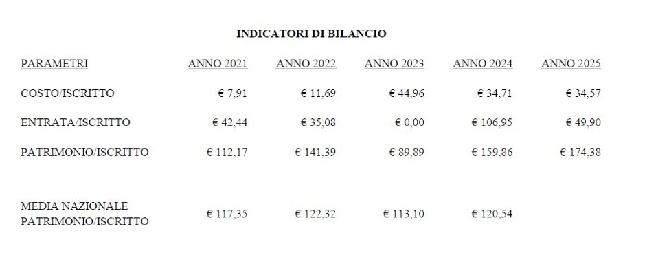 indicatori.jpeg