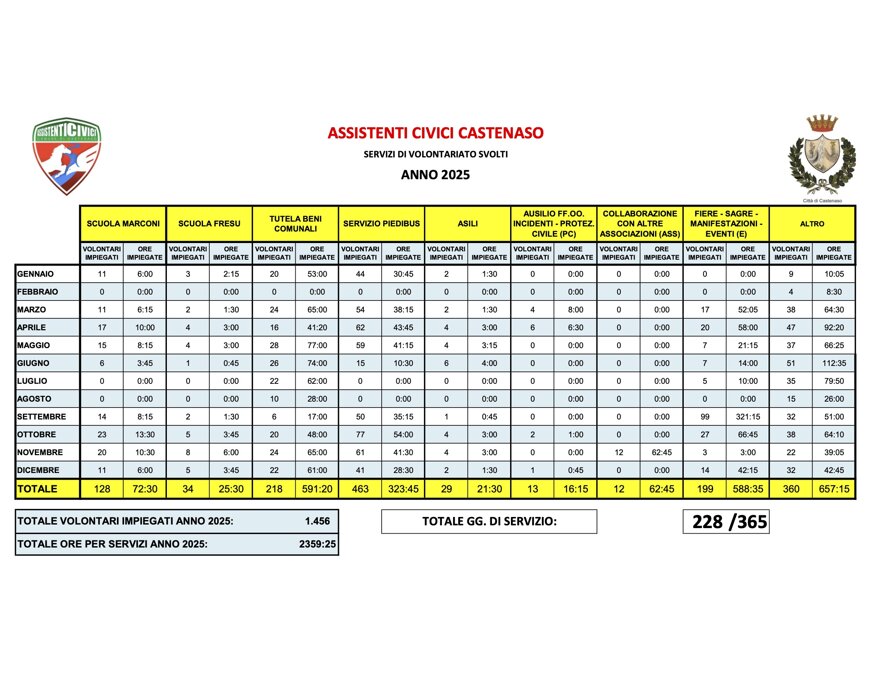 ass. civici resoconto al 31.12.2025.jpeg