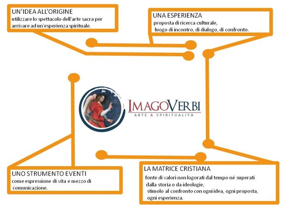 obiettivo imago.jpeg
