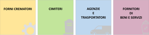 settori per sito