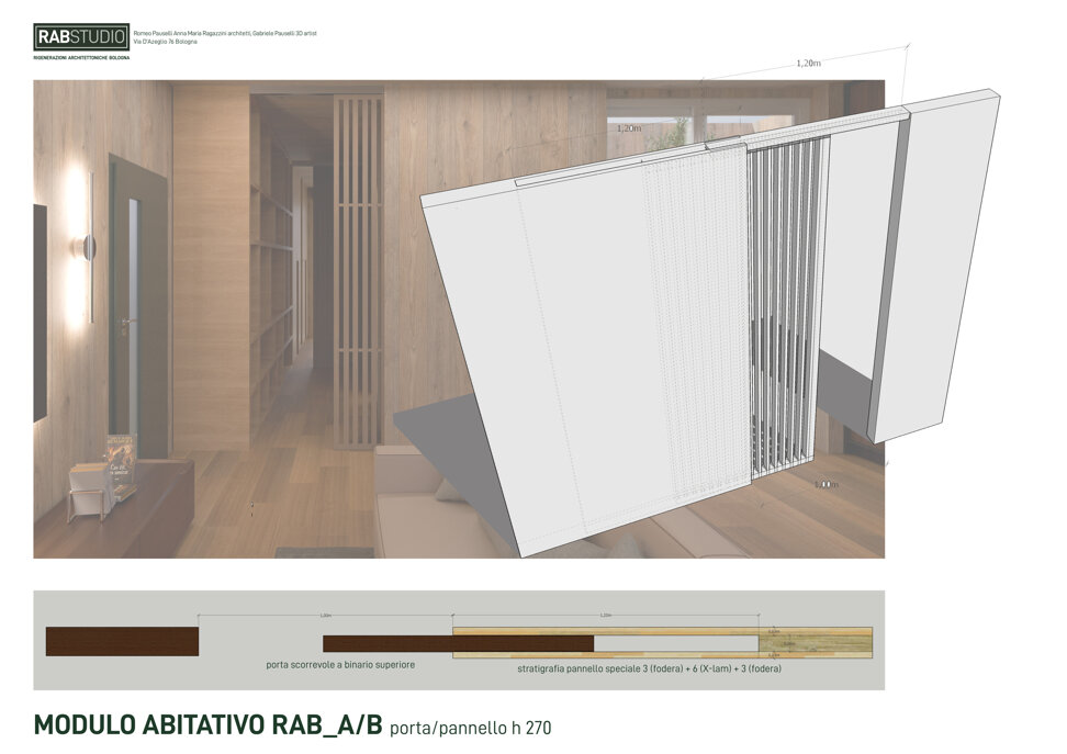 modulo ab pannello formato a2.jpeg