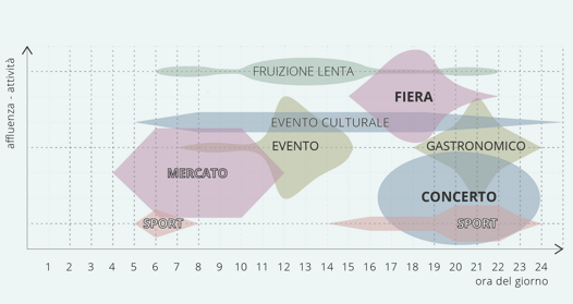 Casa Sonia - Riutilizzo di materiali 
