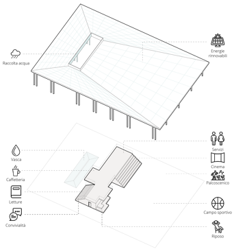 Casa Sonia - Arredo d'interni