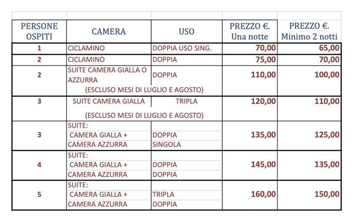 ipotesi prezzi agg 2026.numbers-foglio 2