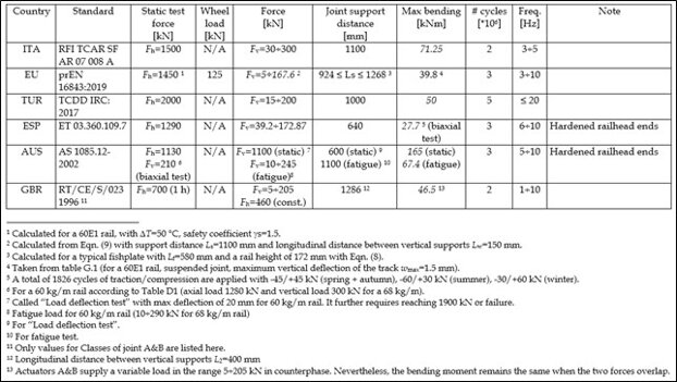 f61ab9f0283618a52c90e703b759c3cd36059d10