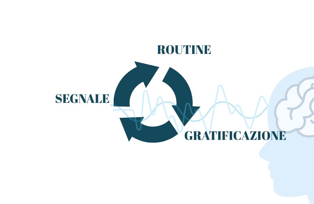 Promesse facili, abitudini dure: il meccanismo nascosto del cambiamento