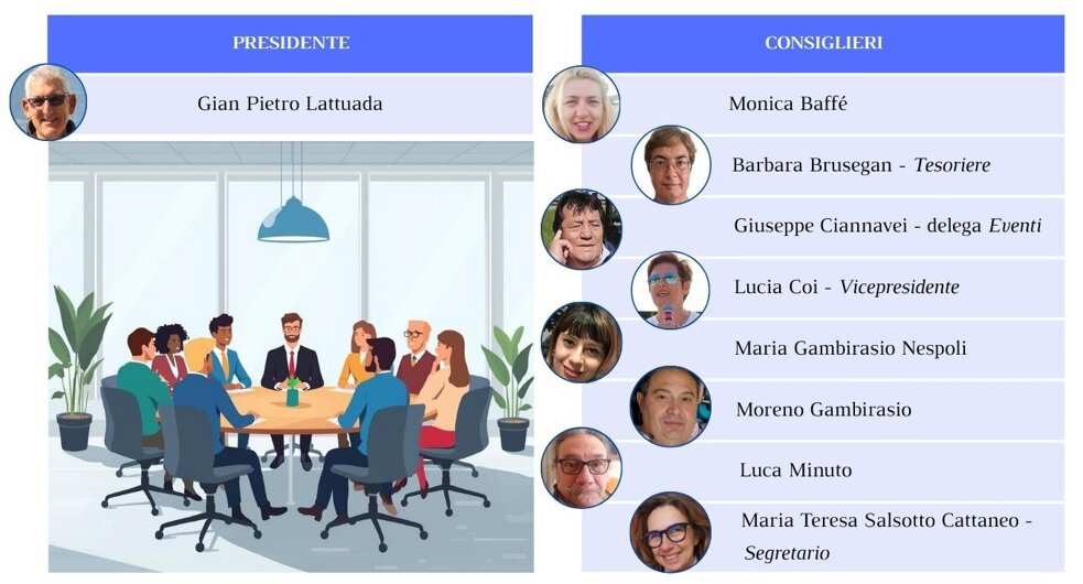 nuovo consiglio direttivo.jpeg