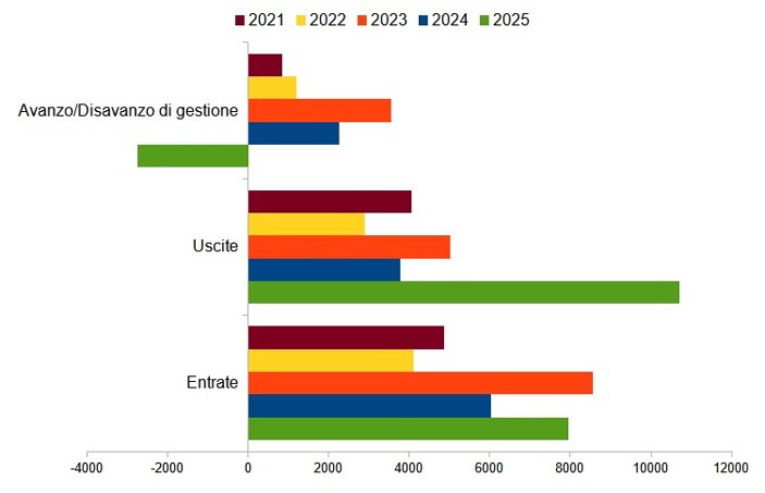 rendiconto 2025 per sito.jpeg