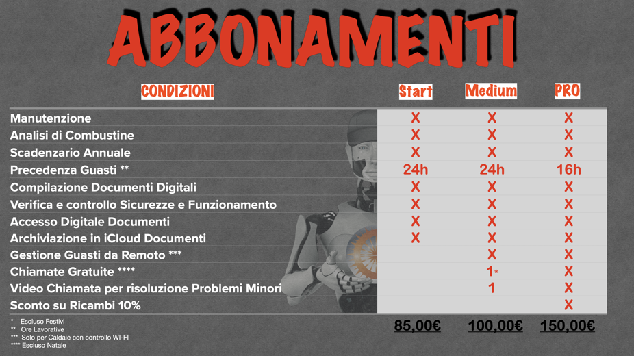 differenza abbonamenti 