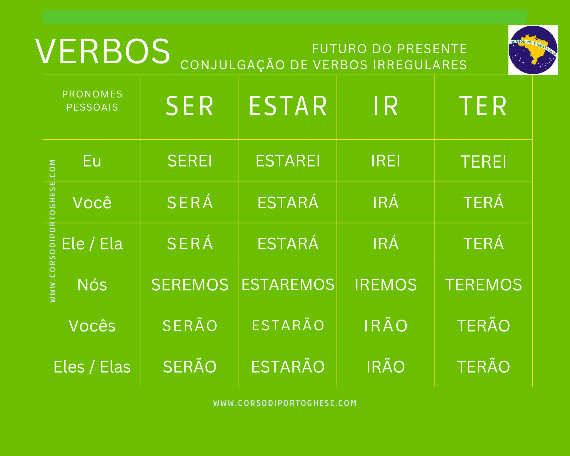 futuro-simples-inregulares.png