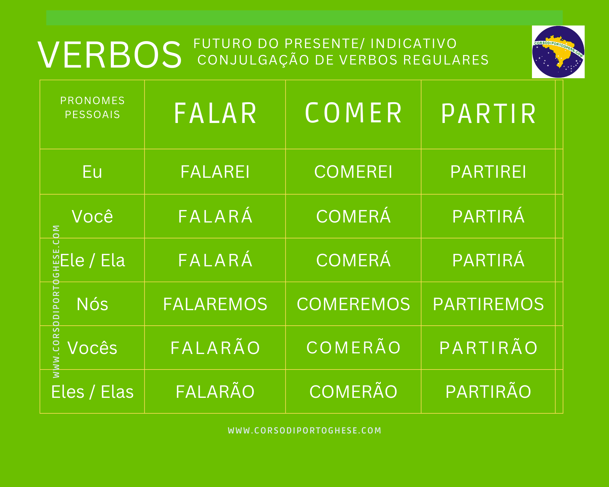 futuro-simples-regular.png