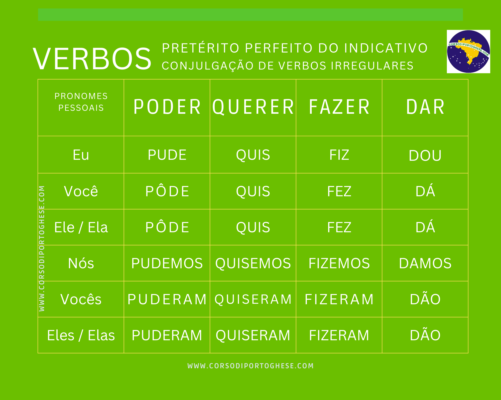preterito-perfeito-inregulares-2.-.png