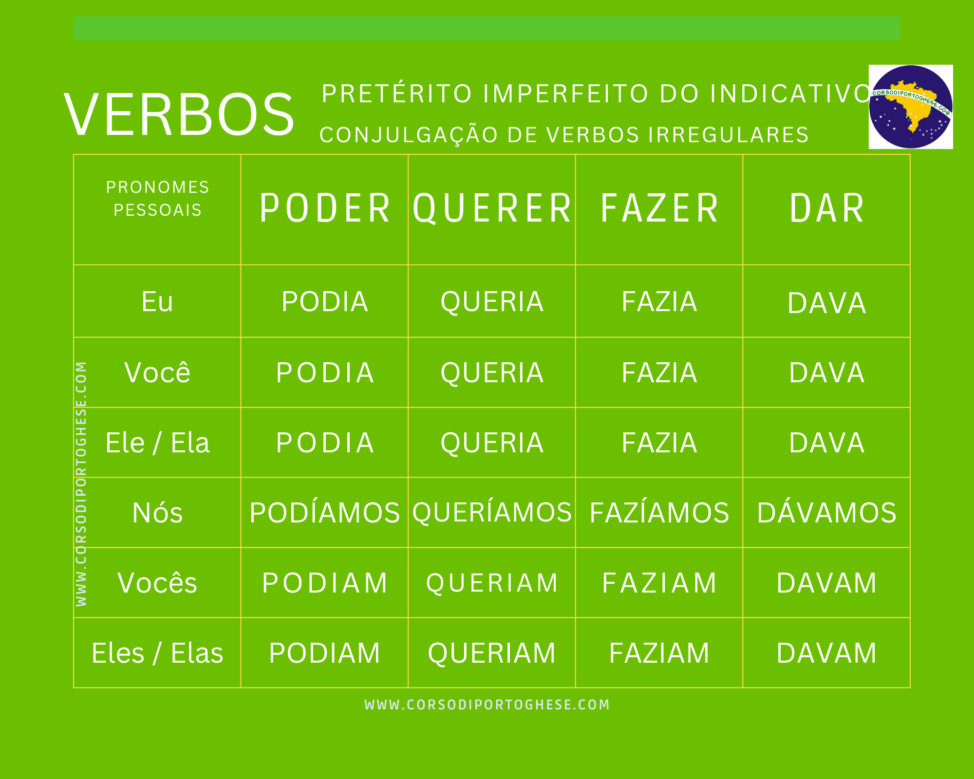 preterito-imperfeito-inregulares-2.-.png