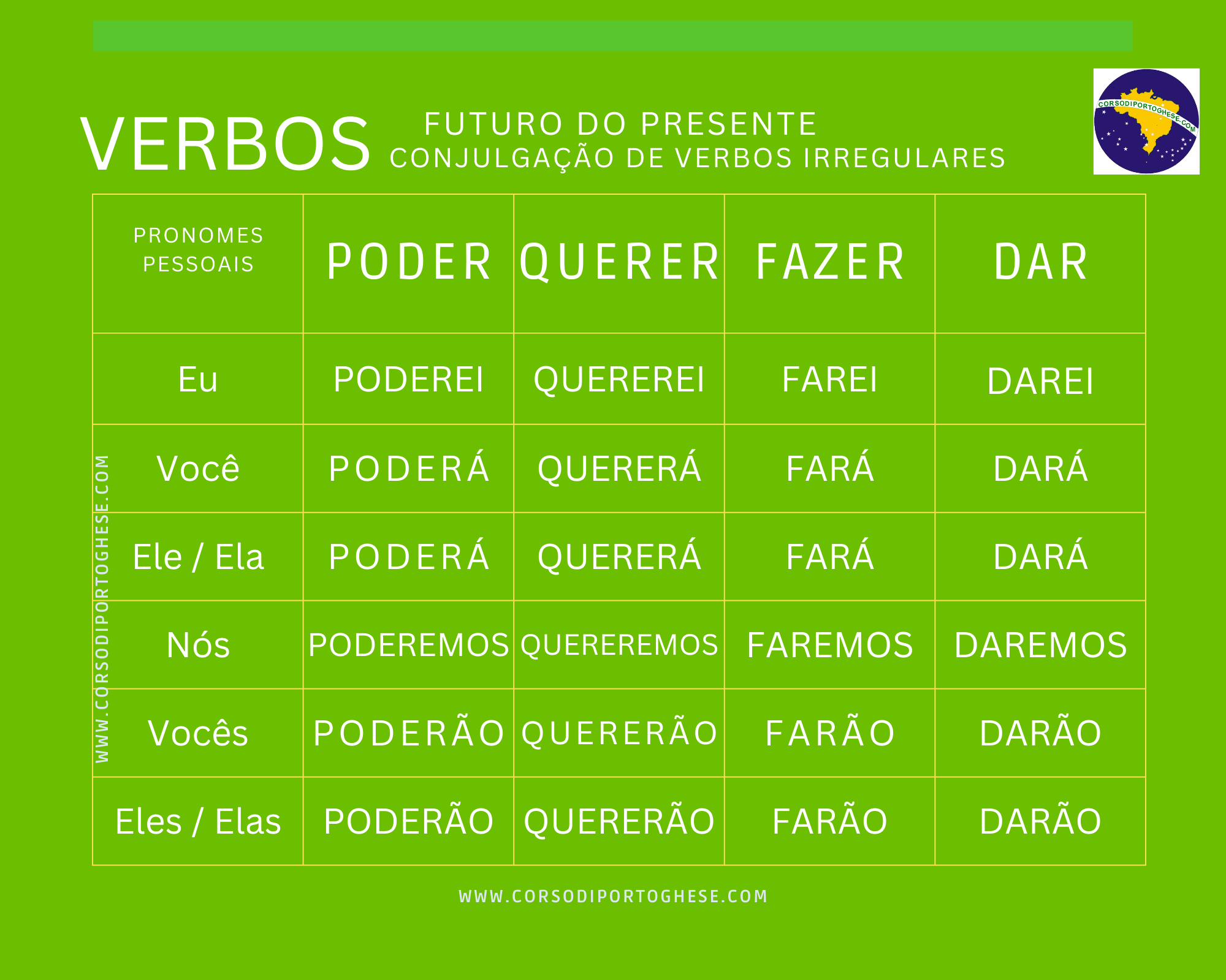 futuro-simples-inregulares-2.-.png