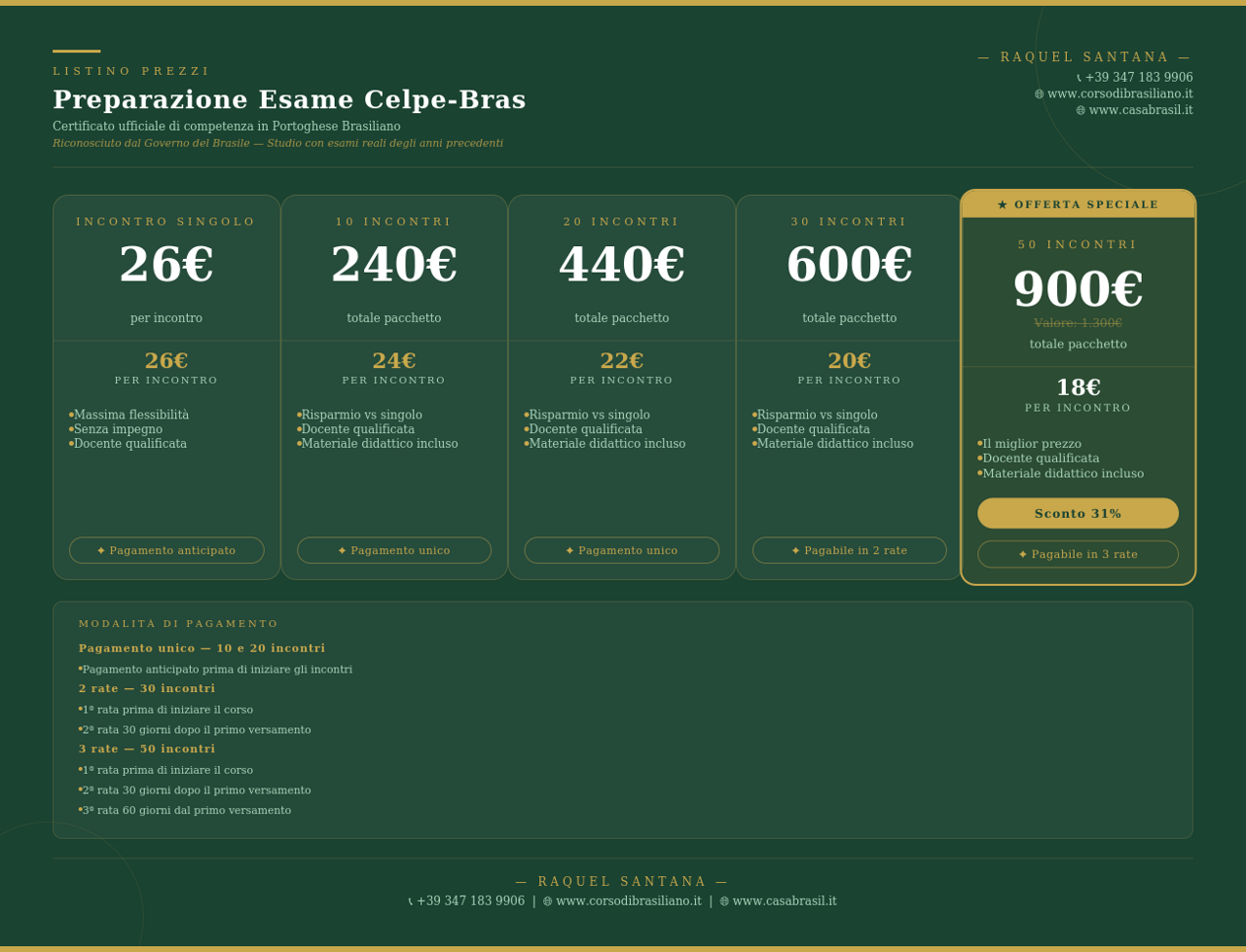 listino_celpe2