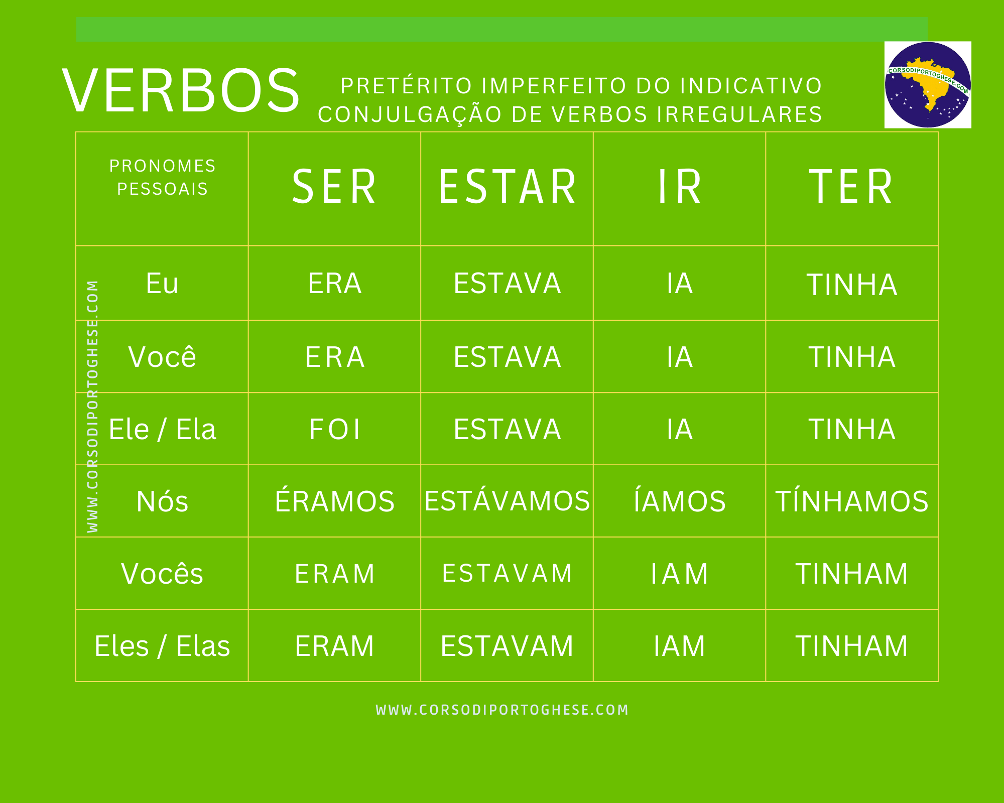 preterito-imperfeito-inregulares.png