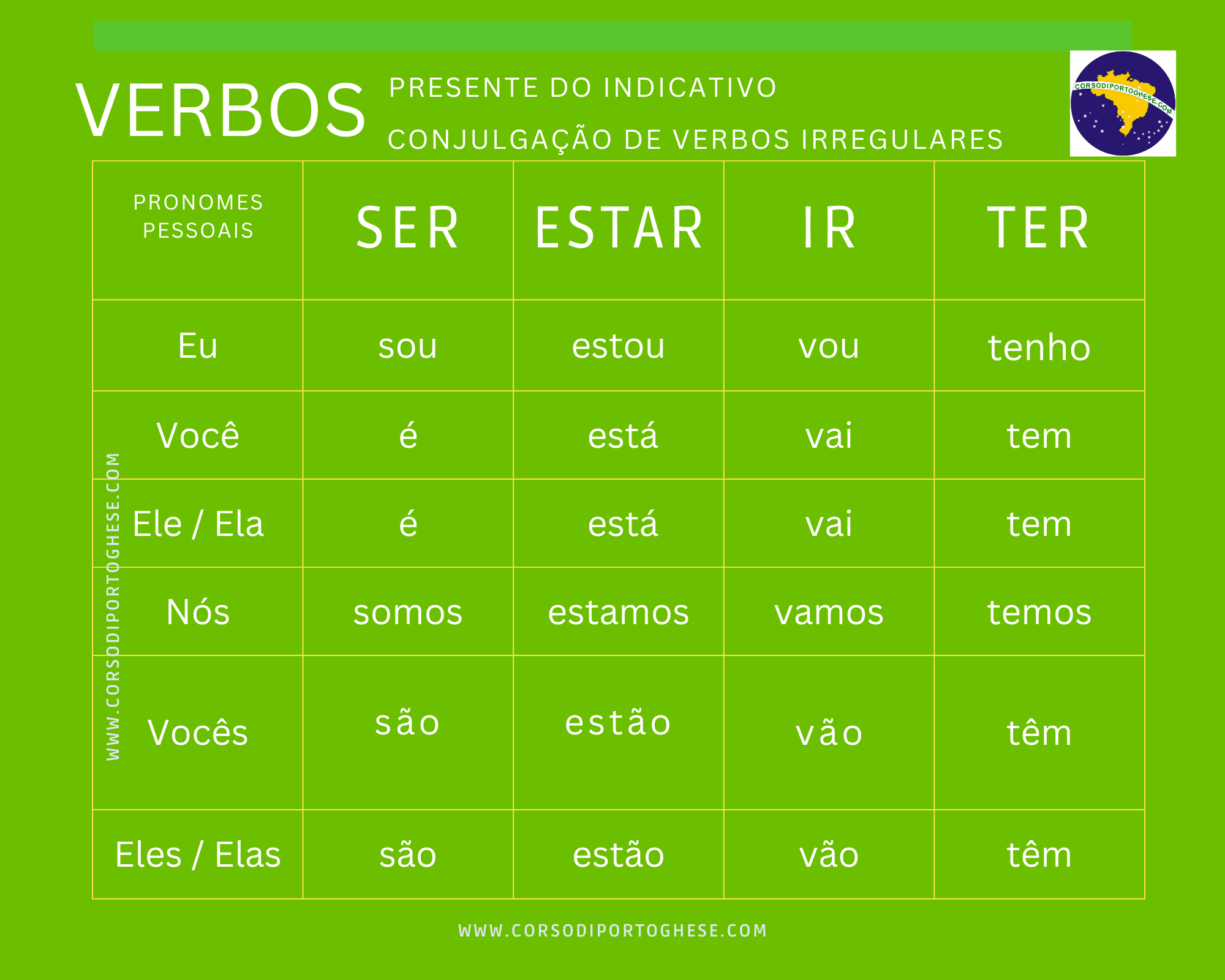presente-do-indicativo-inregulares.png