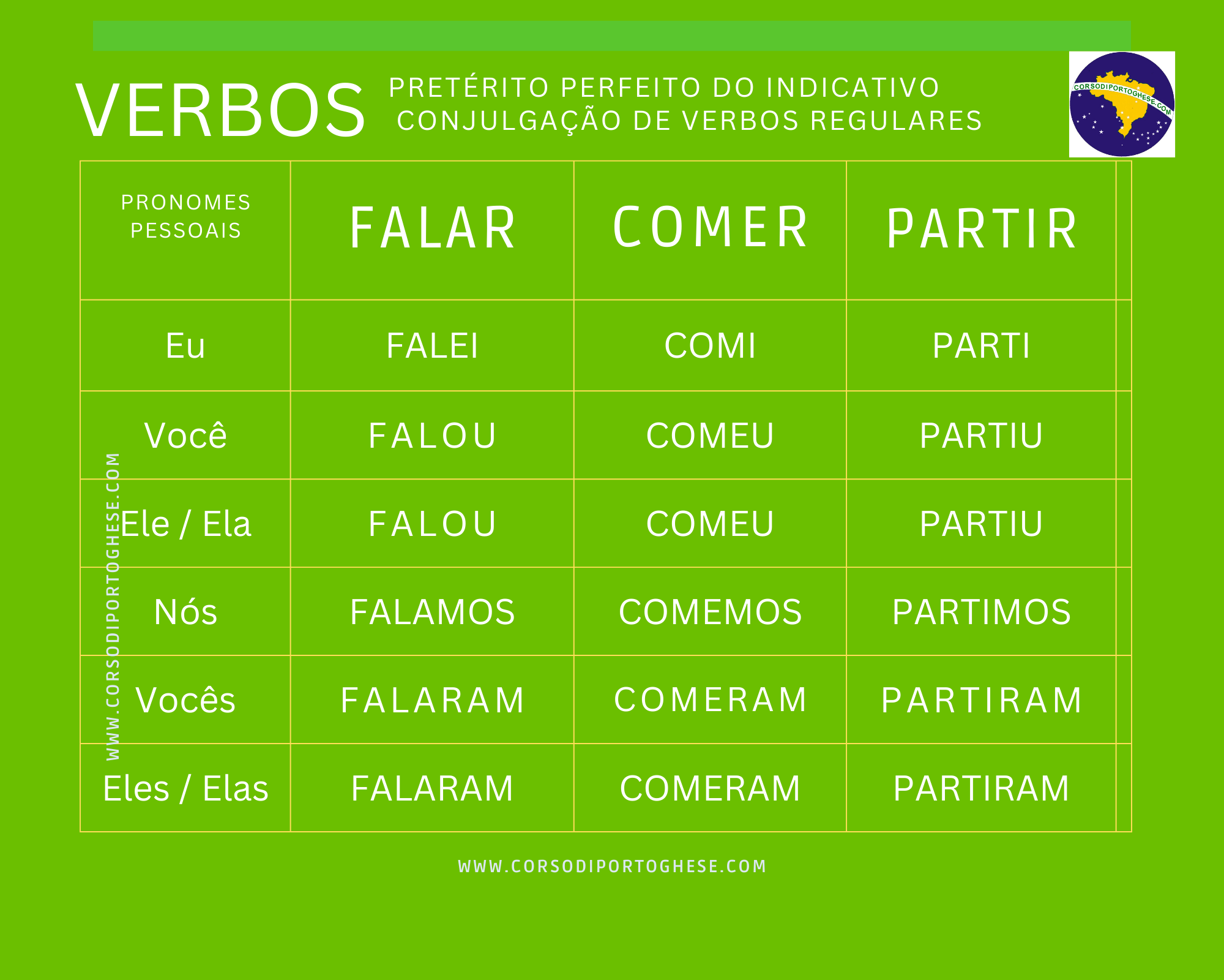 preterito-perfeito-regular.png