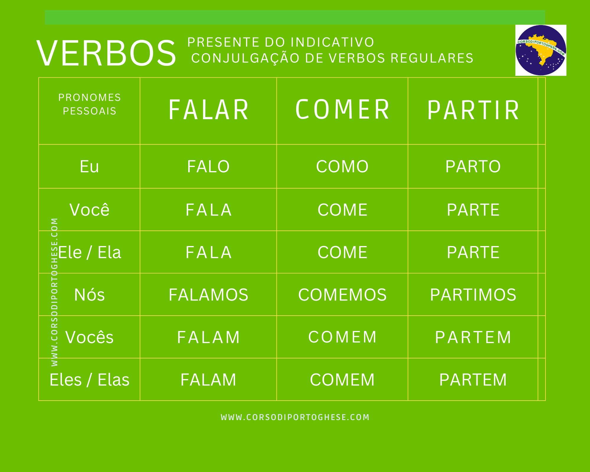 Verbos Regulares