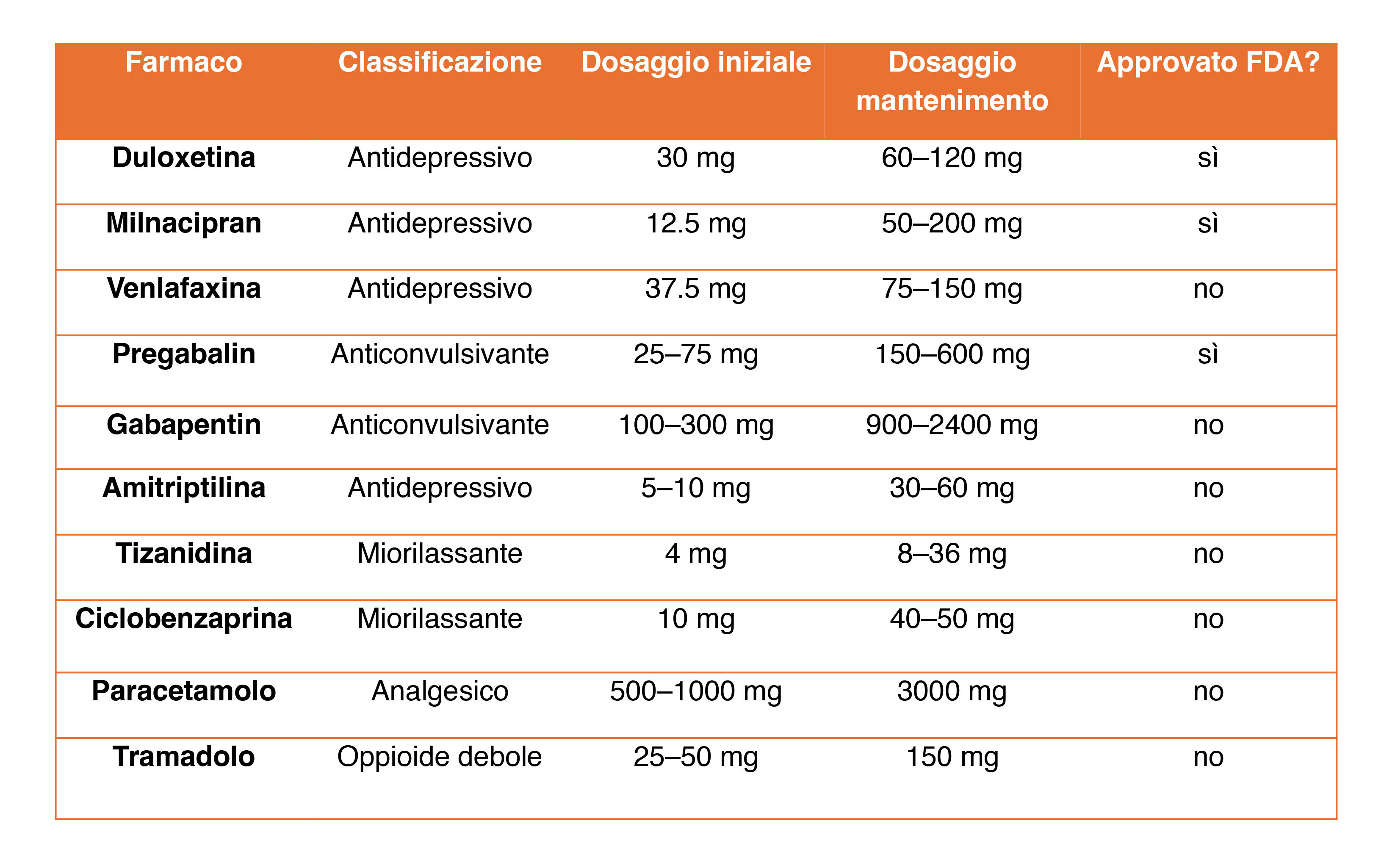tabella-fibro-in-ppt.jpeg tabella-fibro-in-ppt.jpeg