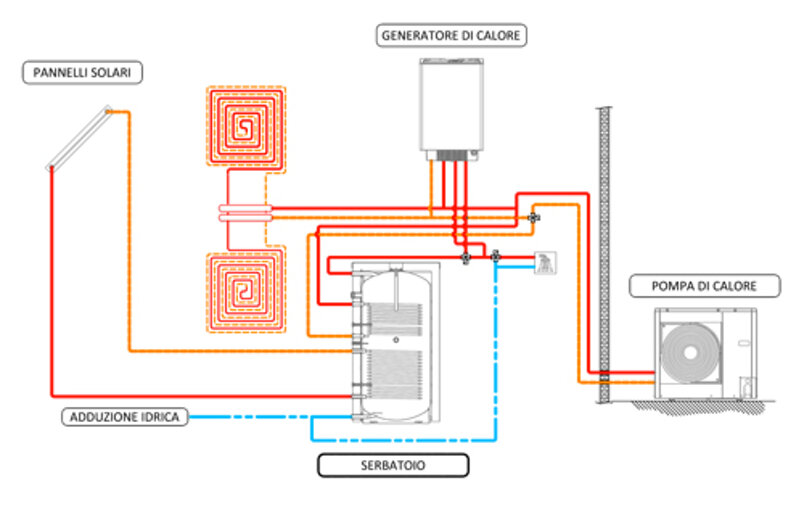 Pompa di calore idronica aria-acqua per impianto radiante domestico