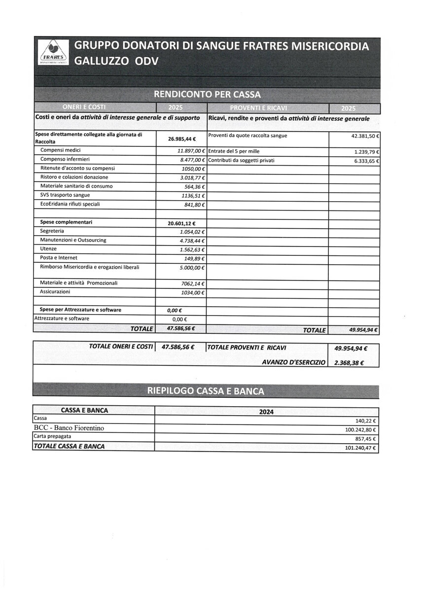 rendiconto per cassa.jpeg