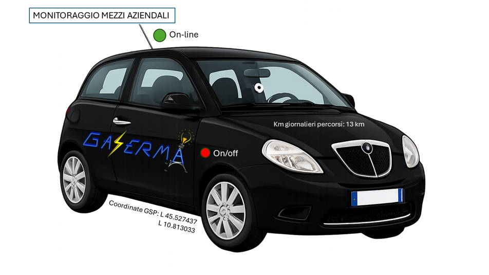 foto sito per monitoraggio gps