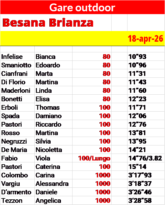 Besana Brianza gare outdoor