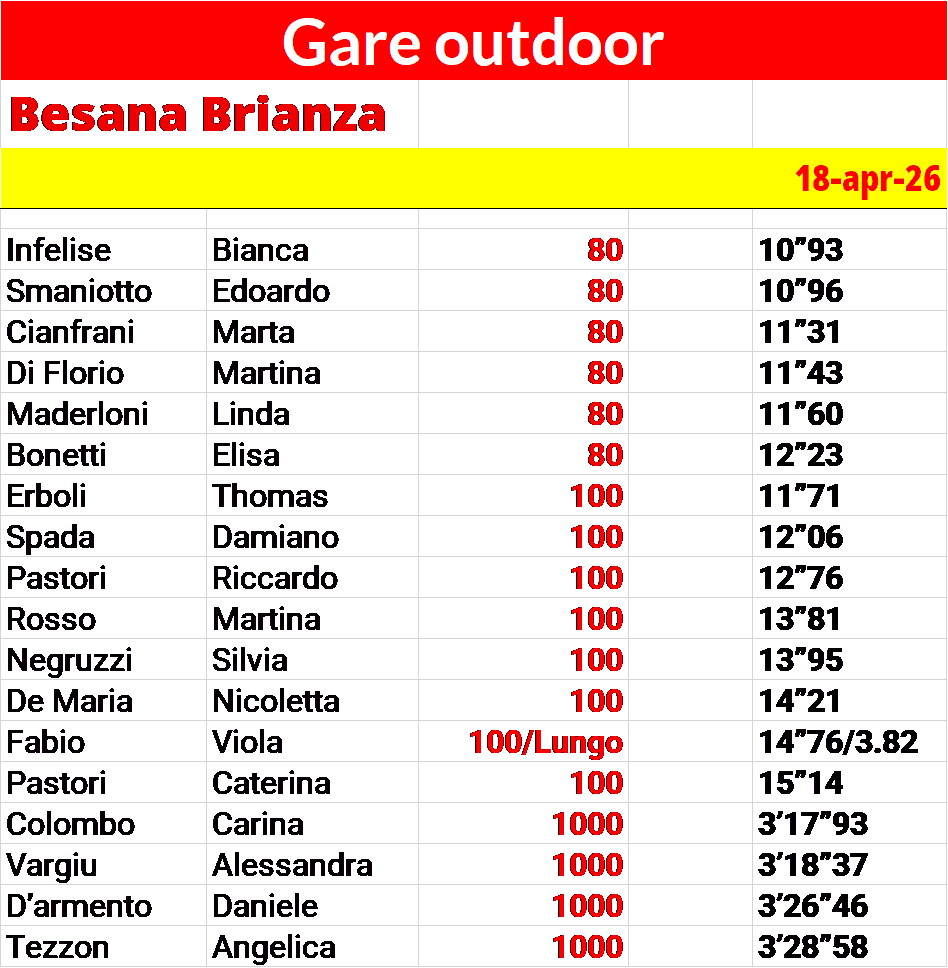 besana.png besana.png