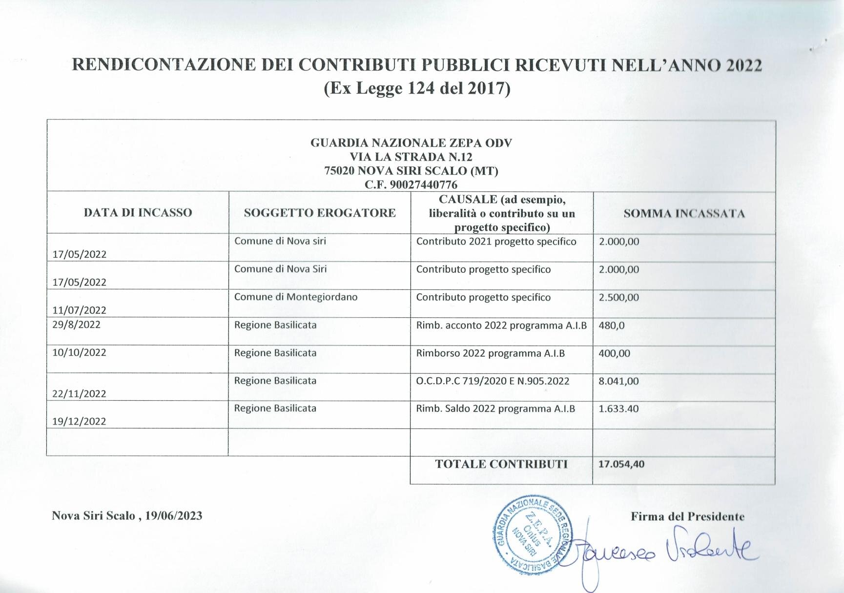 RENDICONTAZIONE DEI CONTRIBUTI PUBBLICI RICEVUTI NELL'ANNO 2022
