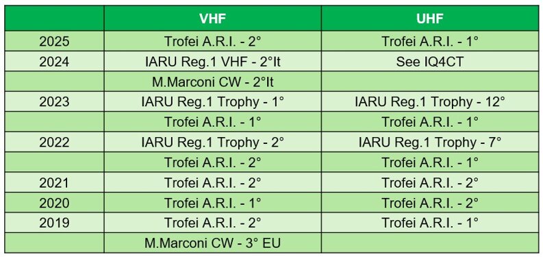 io2v_palmares 2025.jpeg