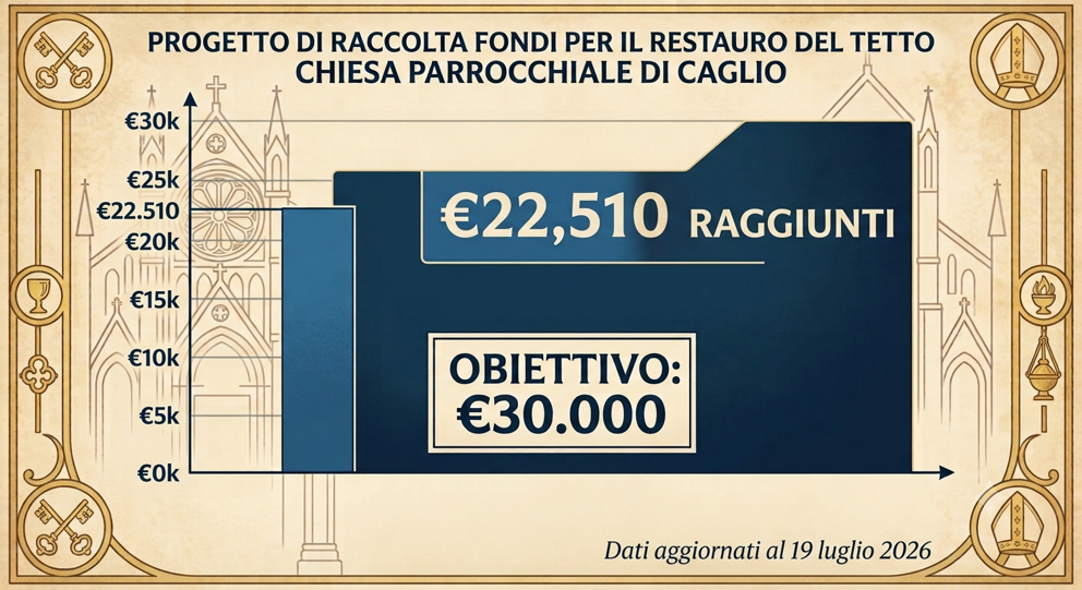 fondi tetto caglio 19 luglio fondi tetto caglio 19 luglio