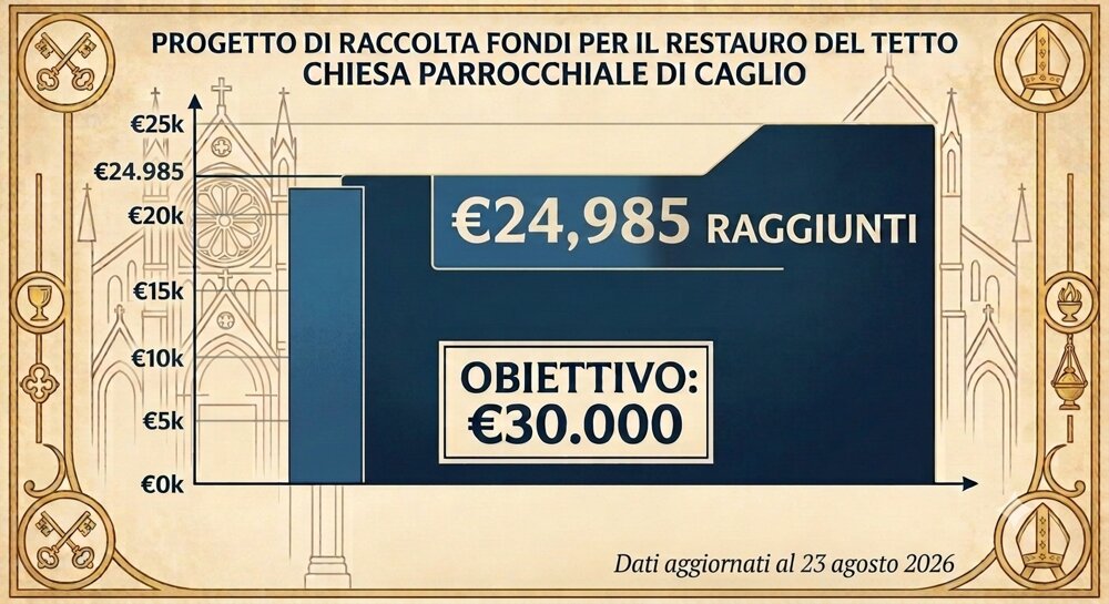 raccolta fondi caglio_23 agosto.jpeg raccolta fondi caglio_23 agosto.jpeg