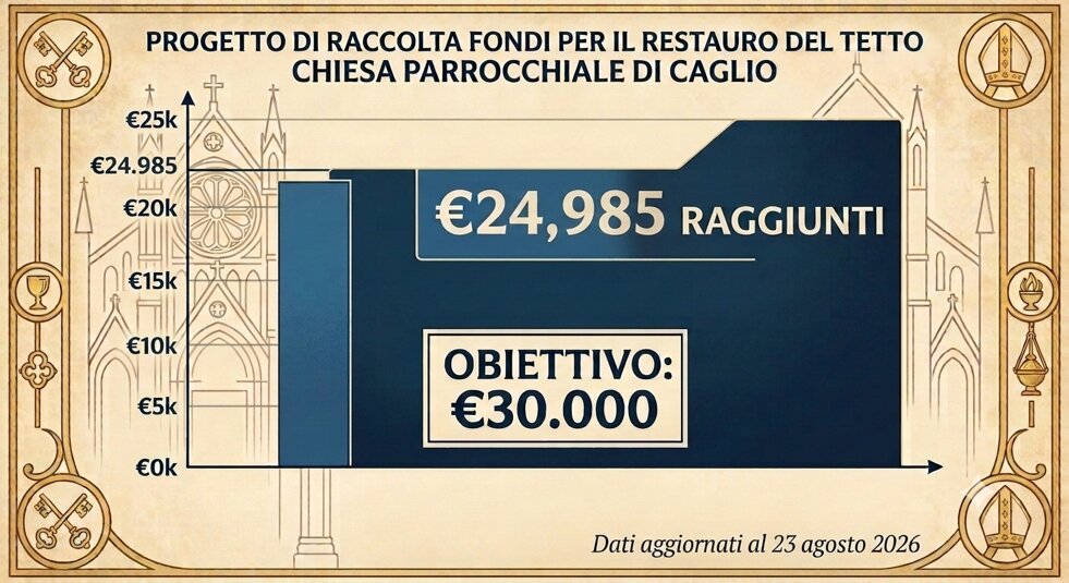 raccolta fondi caglio_23 agosto.jpeg