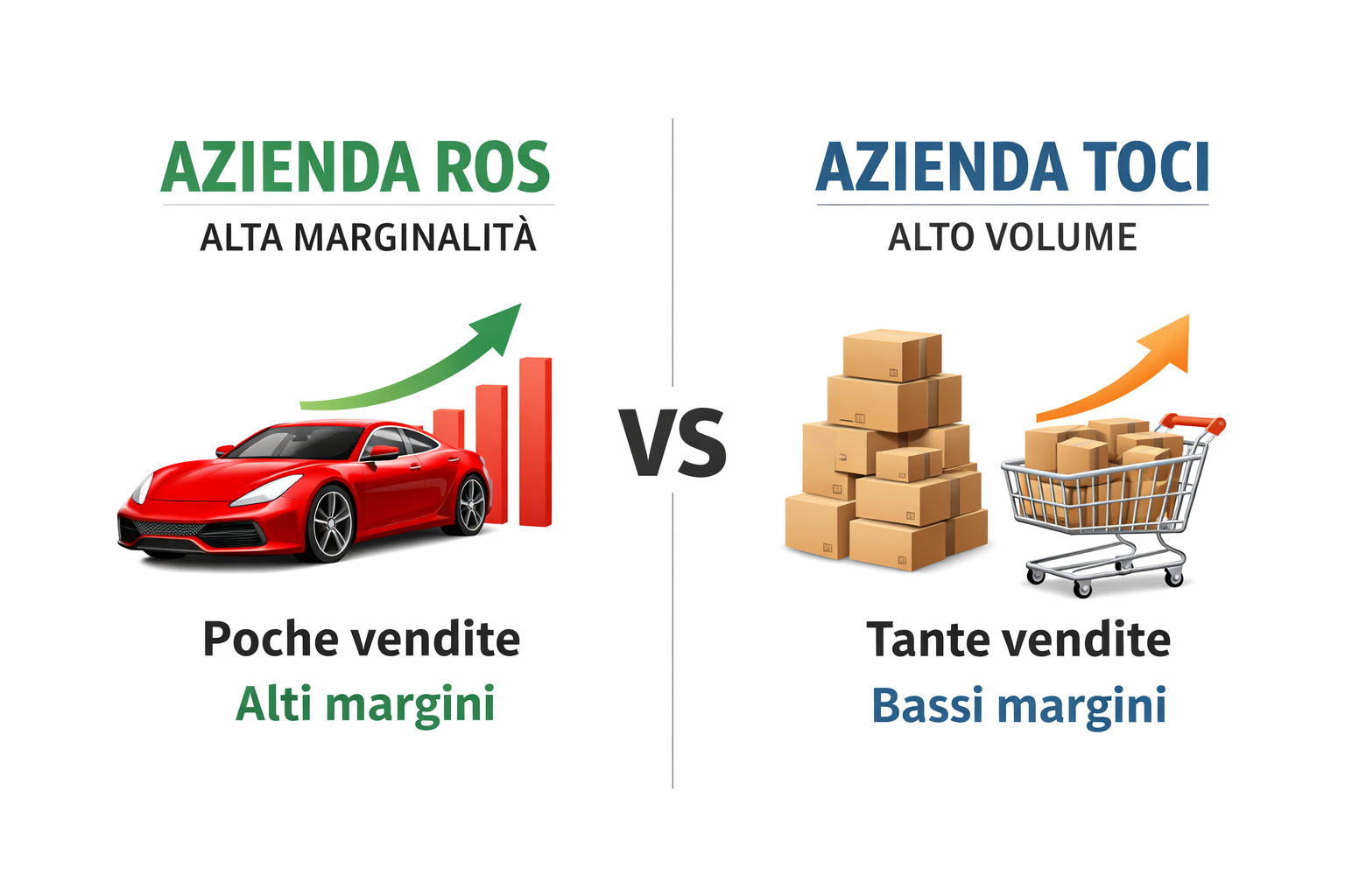 Che tipo di azienda sei: ROS o TOCI? Che tipo di azienda sei: ROS o TOCI?