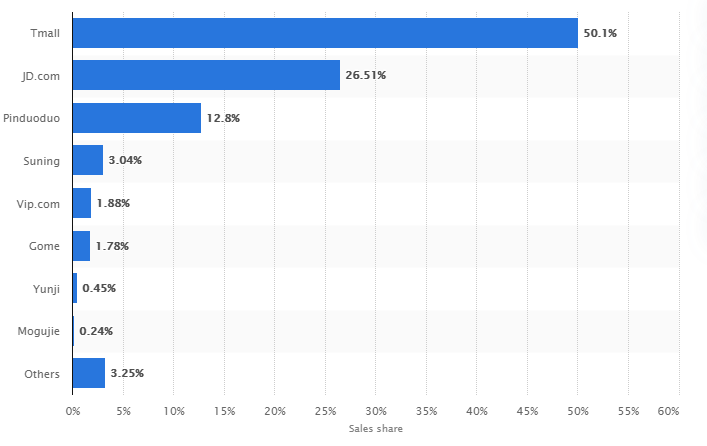 amazon-luxury-storeschina-marketplace-1638476122.png