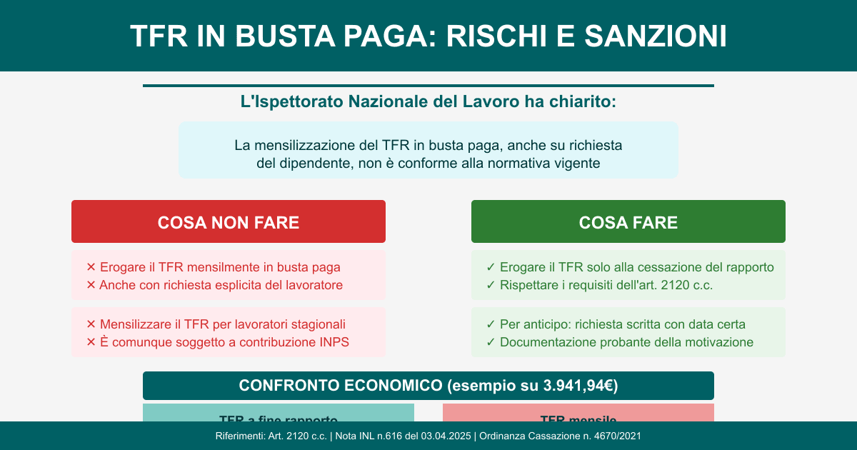 Cassazione: illegittimità del TFR in busta paga ogni mese