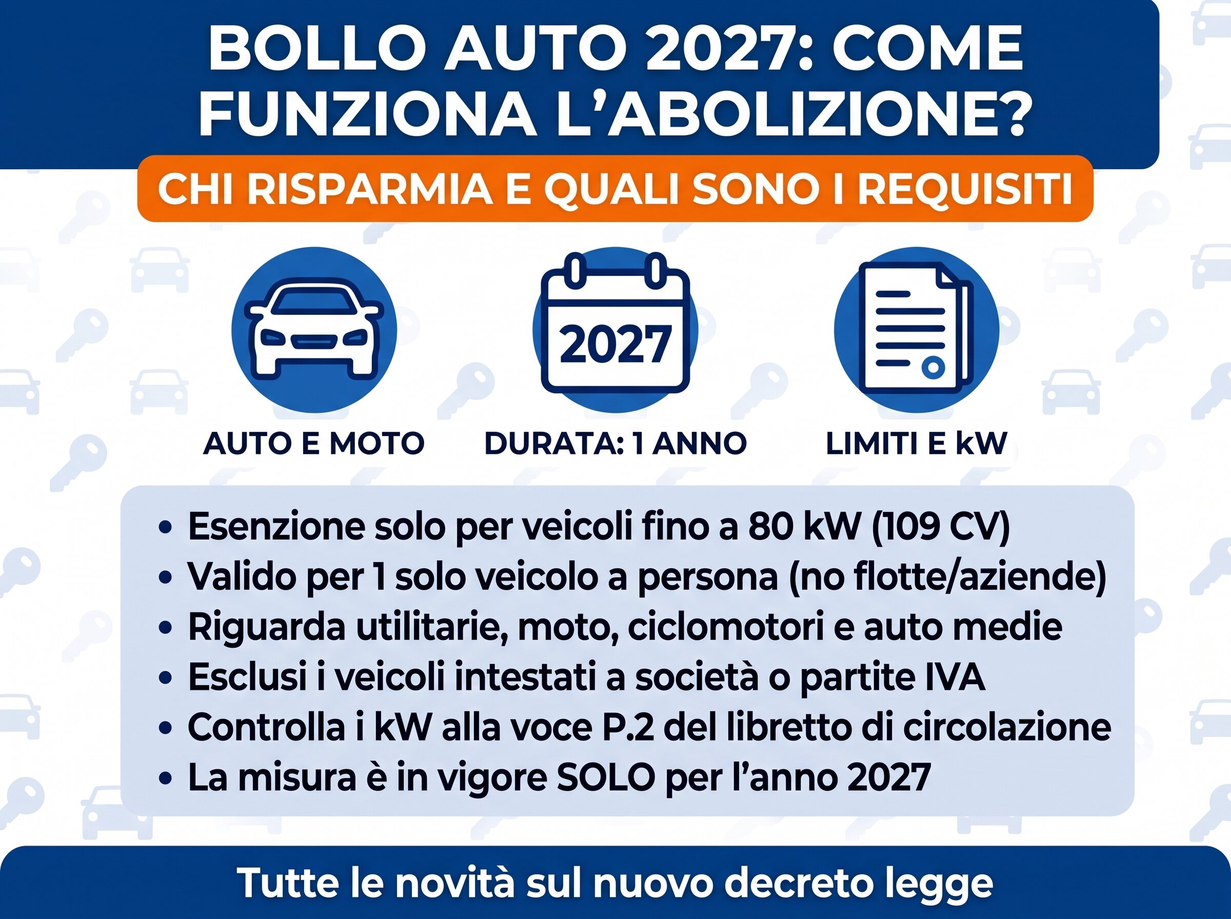 Bollo Auto 2027: Cosa c'e da sapere