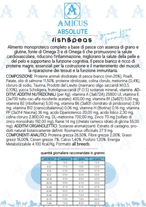 amicus-grain-free-fish-peas