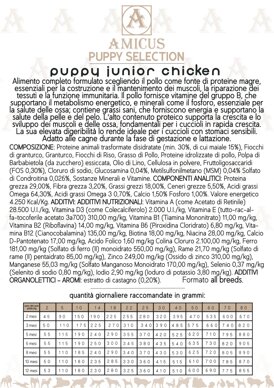 catalogo amicus puppy pollo.jpeg