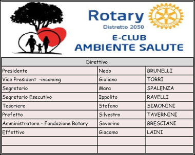 direttivo 2025-2026 rotary club ambiente e salute.jpeg