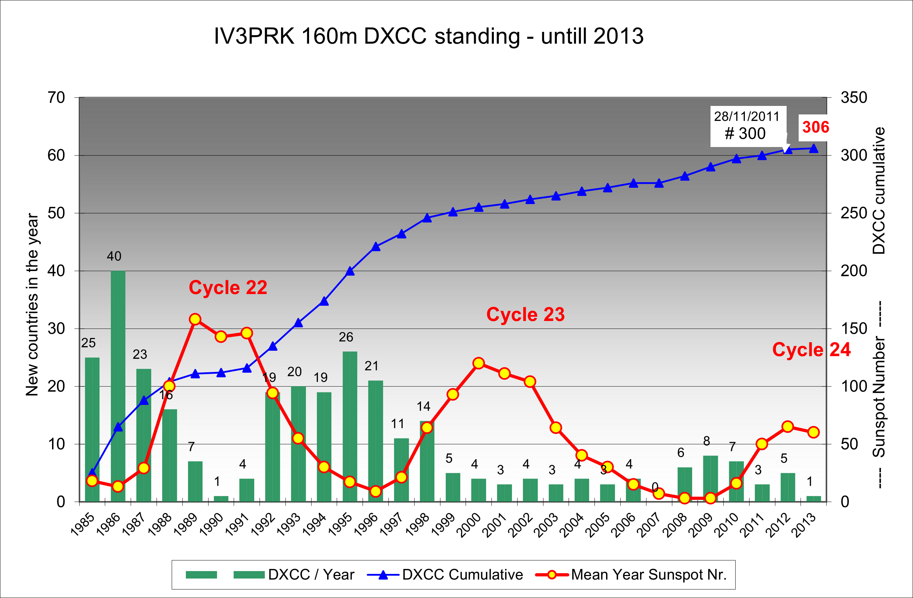 dxcc