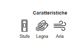 caratteristiche quadro + steel