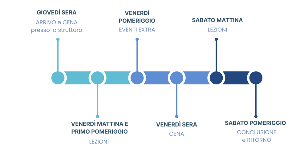timeline cra360
