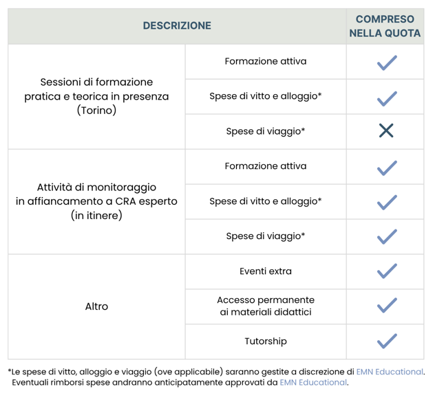 sessioni di formazione pratica e teori