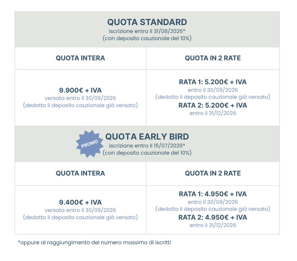 sessioni di formazione pratica e teori