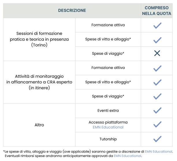 sessioni di formazione pratica e teori