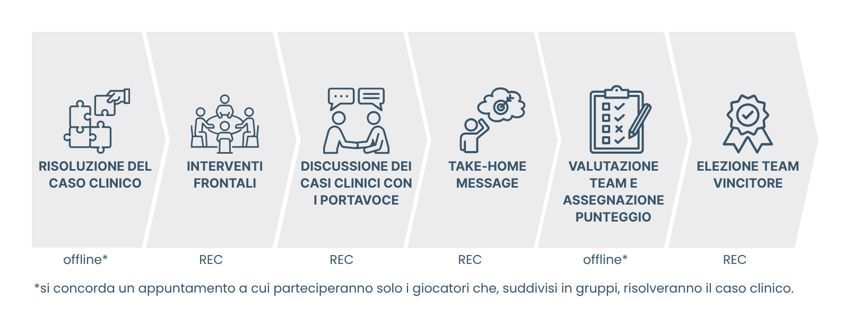 corso